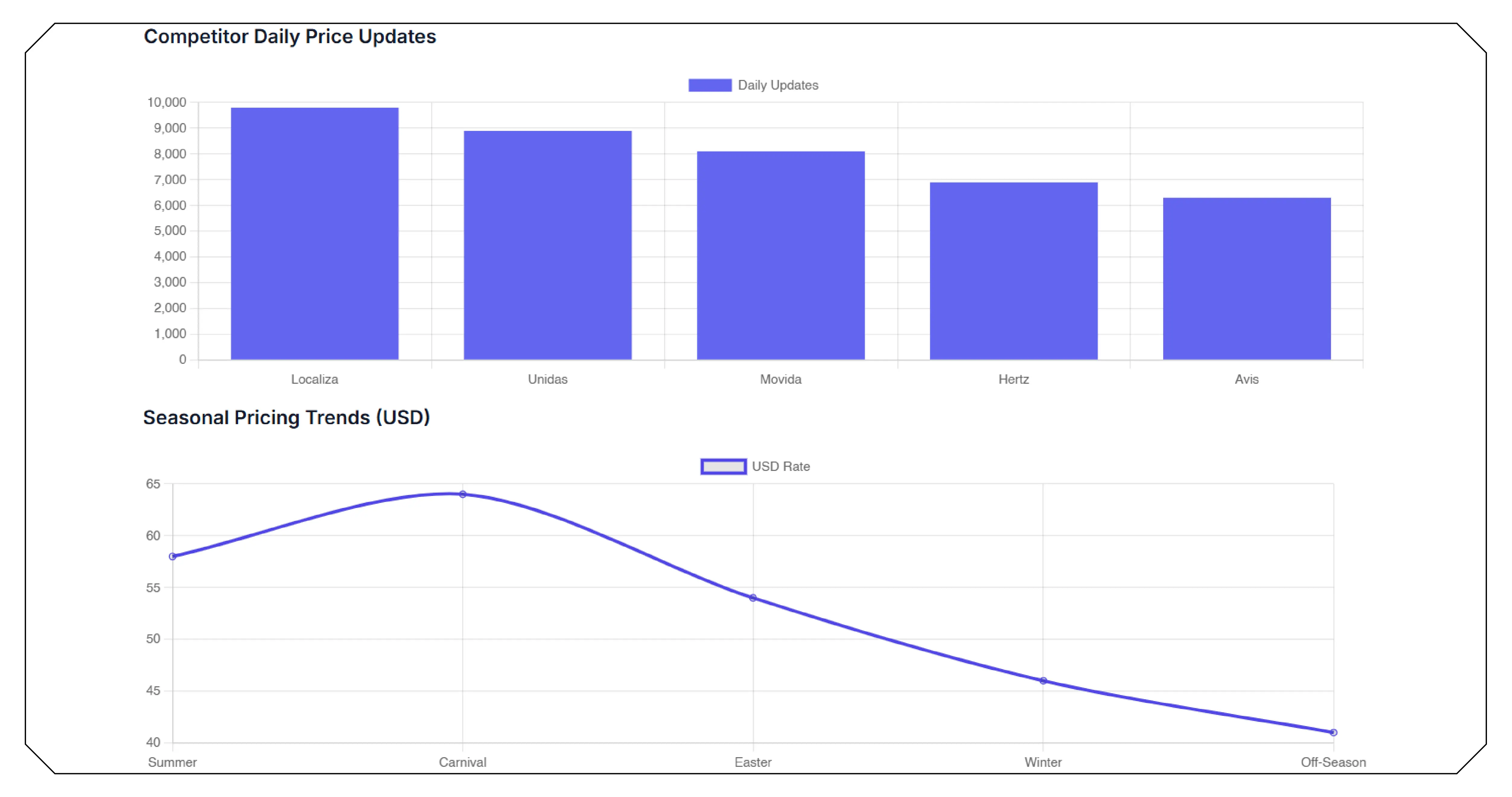 Seeing Competitors Through Continuous Monitoring